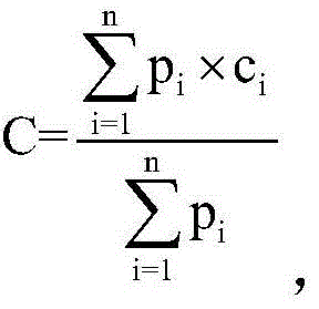 Burdening optimization method for sintering