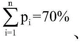 Burdening optimization method for sintering