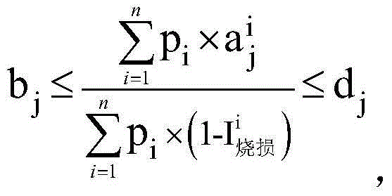 Burdening optimization method for sintering