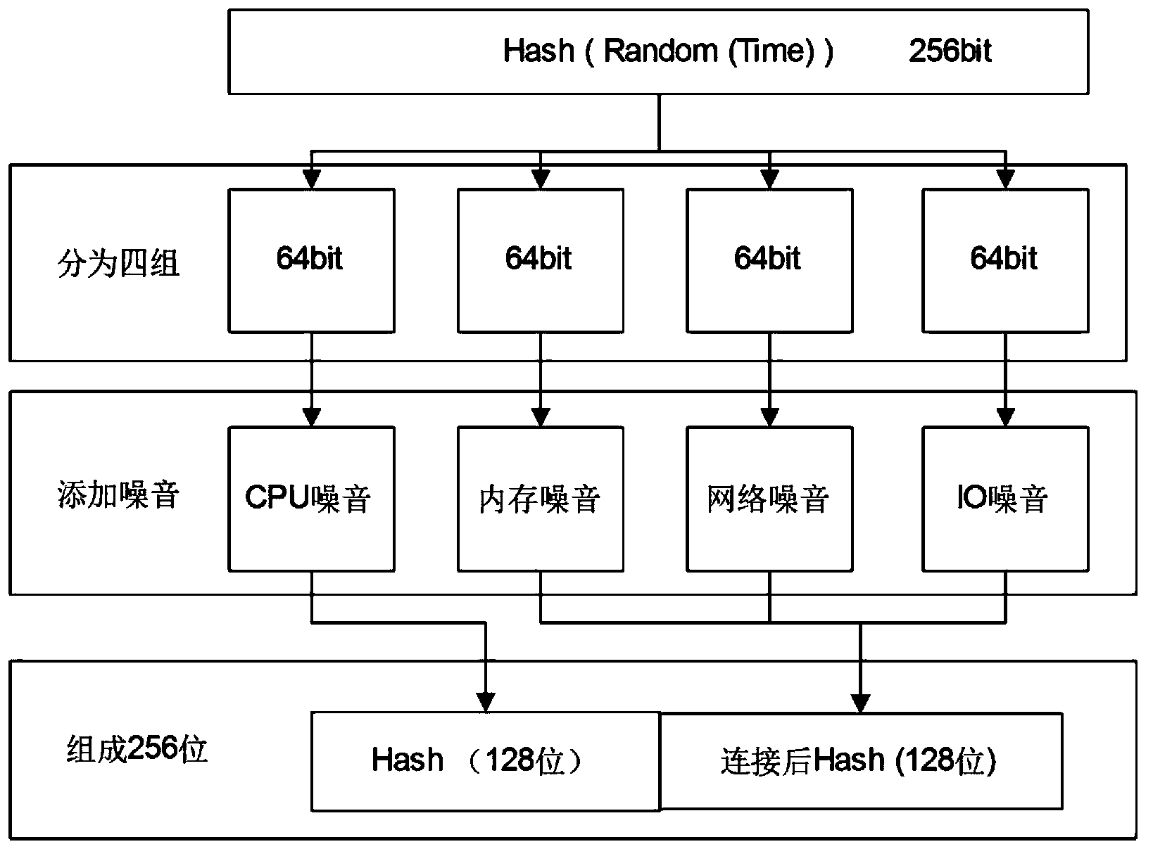 XEN cloud platform-based virtual machine block device isolation method