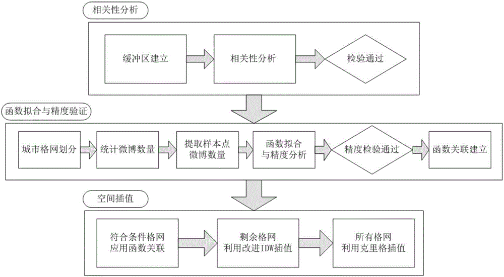 Method and system for simulating air quality by microblog keywords and position information