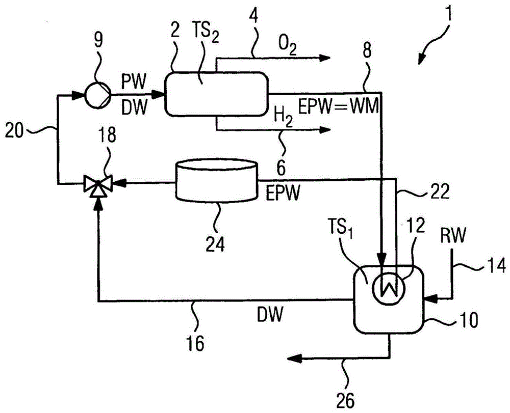 Method for operating an electrolysis system and electrolysis system