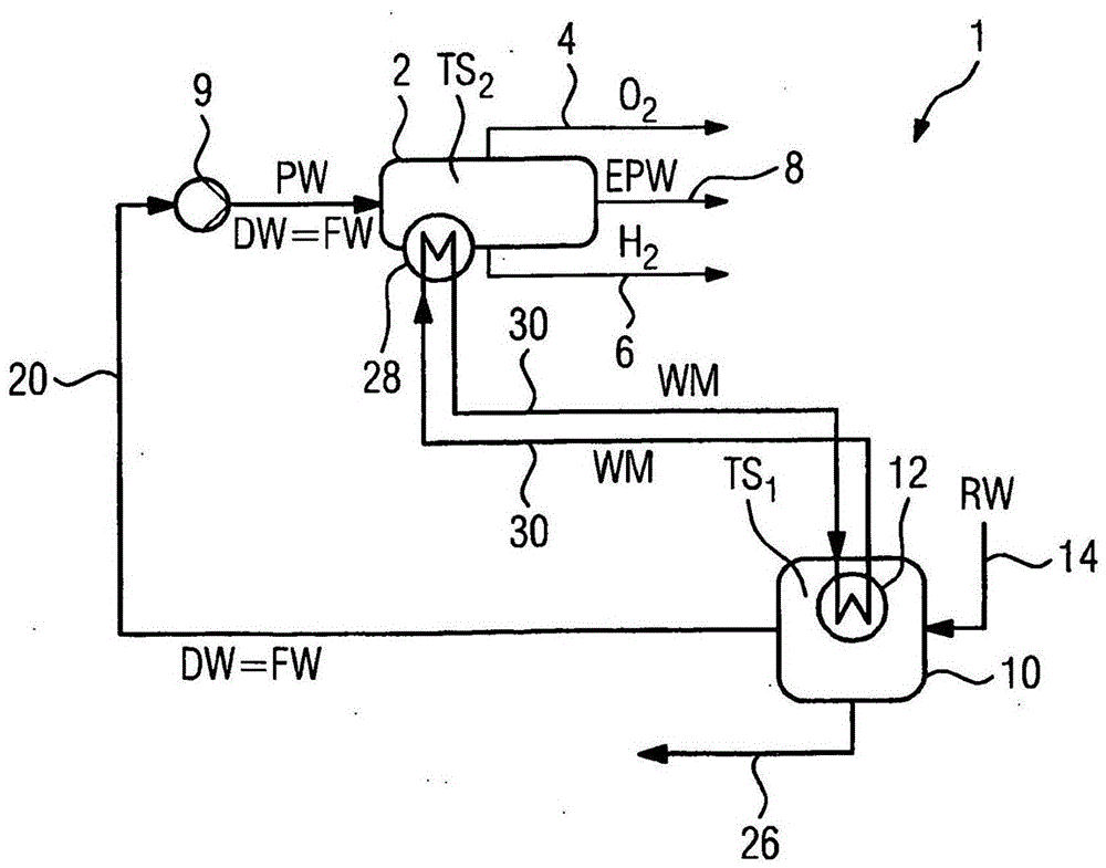 Method for operating an electrolysis system and electrolysis system