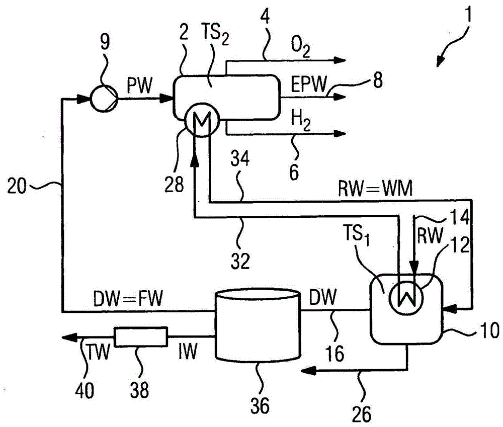 Method for operating an electrolysis system and electrolysis system