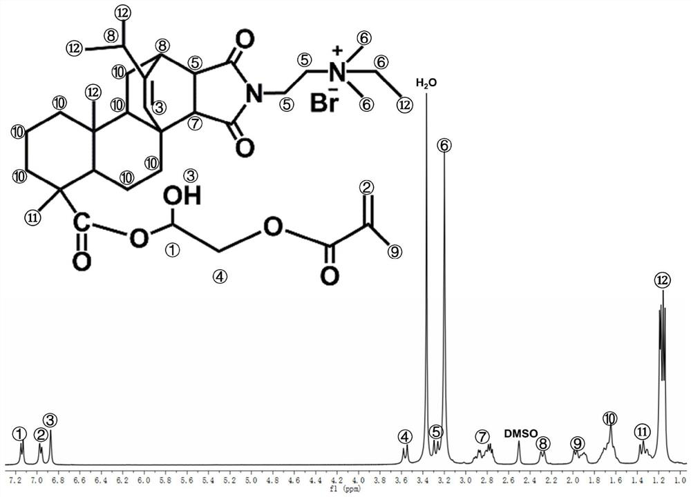 Rosin-based quaternary ammonium salt for preparing efficient environment-friendly multifunctional cooling water biocide as well as preparation method and application of rosin-based quaternary ammonium salt