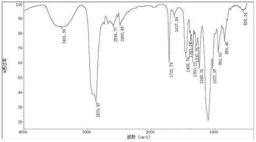 Rosin-based quaternary ammonium salt for preparing efficient environment-friendly multifunctional cooling water biocide as well as preparation method and application of rosin-based quaternary ammonium salt