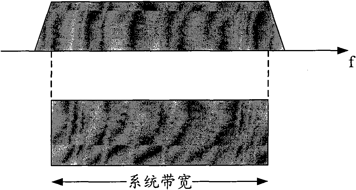 Method, device and system for feeding back channel state information