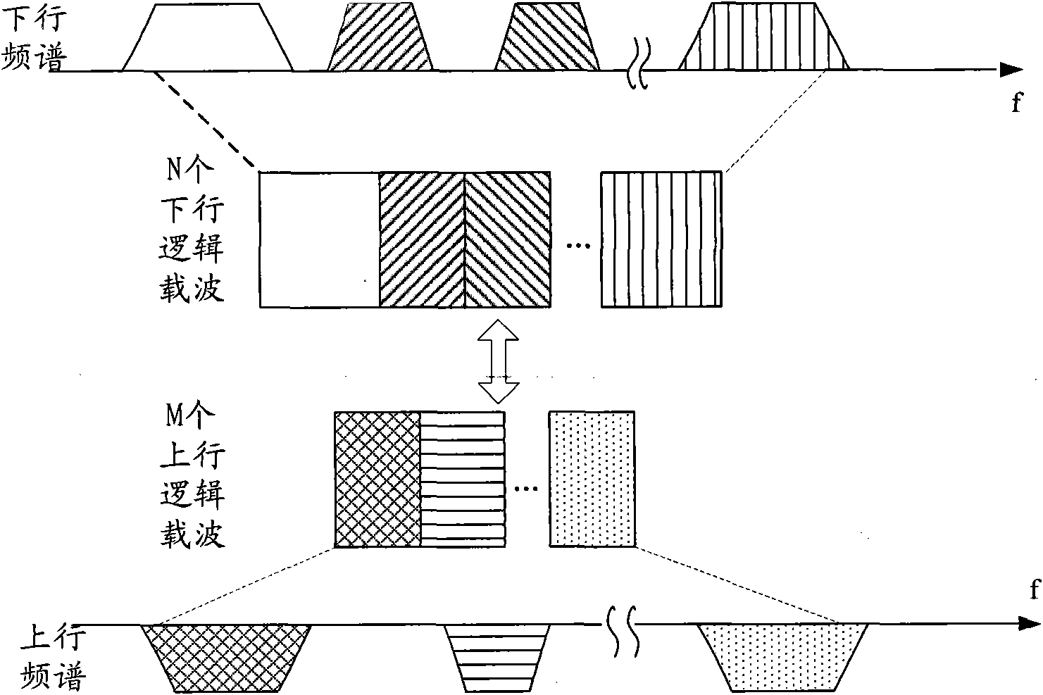 Method, device and system for feeding back channel state information