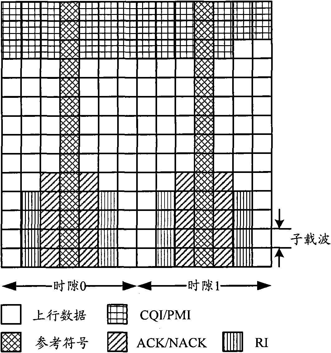 Method, device and system for feeding back channel state information