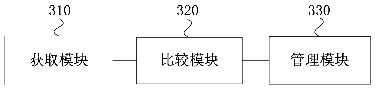 Database management method and device, server and storage medium