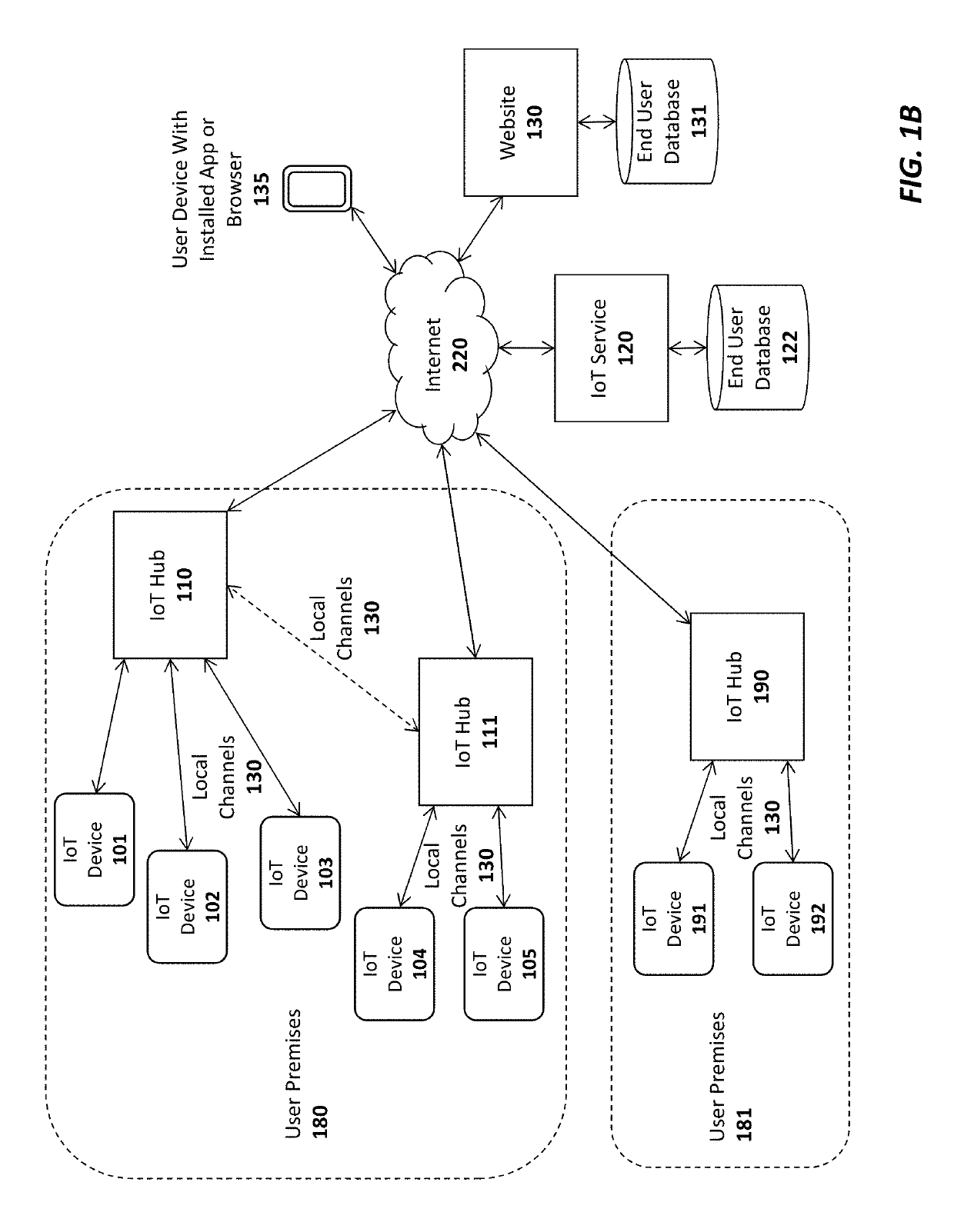 Apparatus and method for internet of things (IOT) security lock and notification device