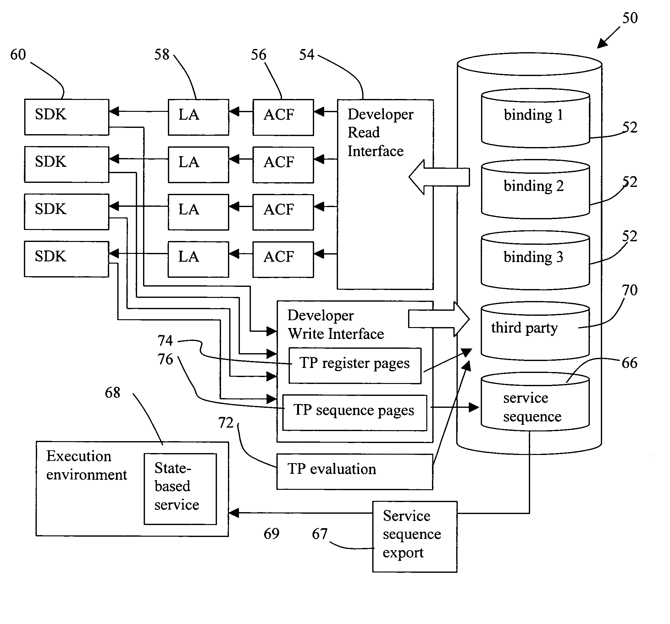 Provision of services over a common delivery platform such as a mobile telephony network