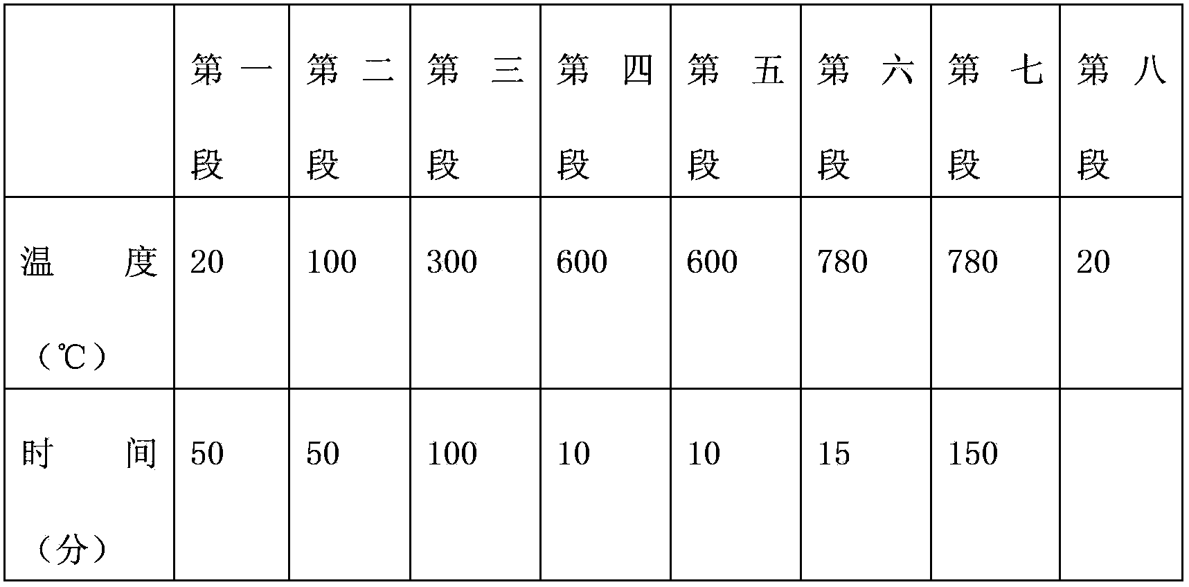 Preparation method of CBN ceramic high-speed grinding wheel used for high-speed grinding of air valve of internal combustion locomotive