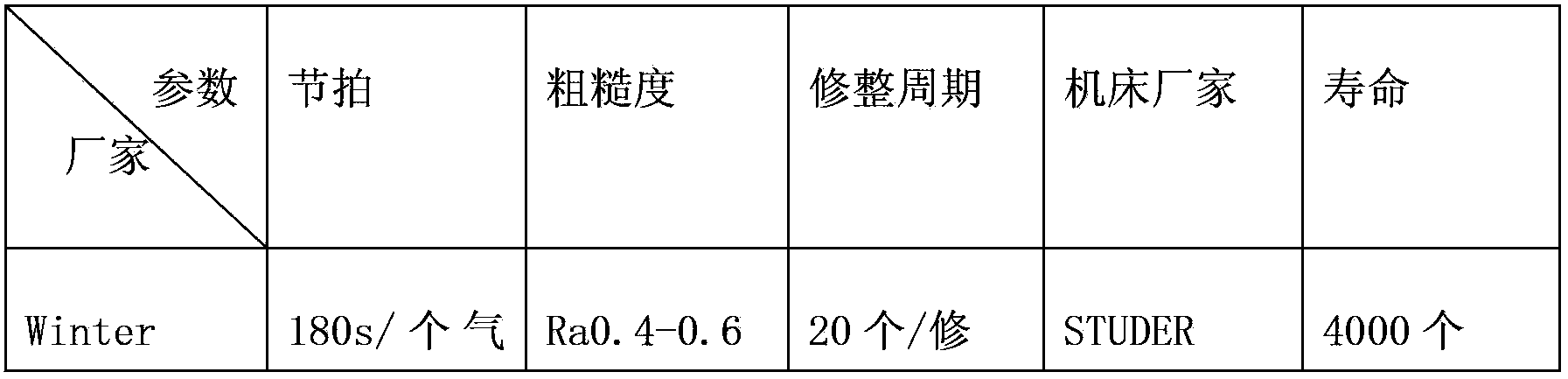 Preparation method of CBN ceramic high-speed grinding wheel used for high-speed grinding of air valve of internal combustion locomotive