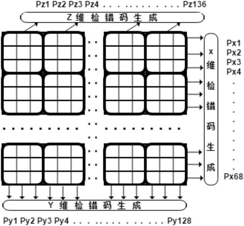 LDPC soft information decoding method and coder-decoder based on Nand Flash