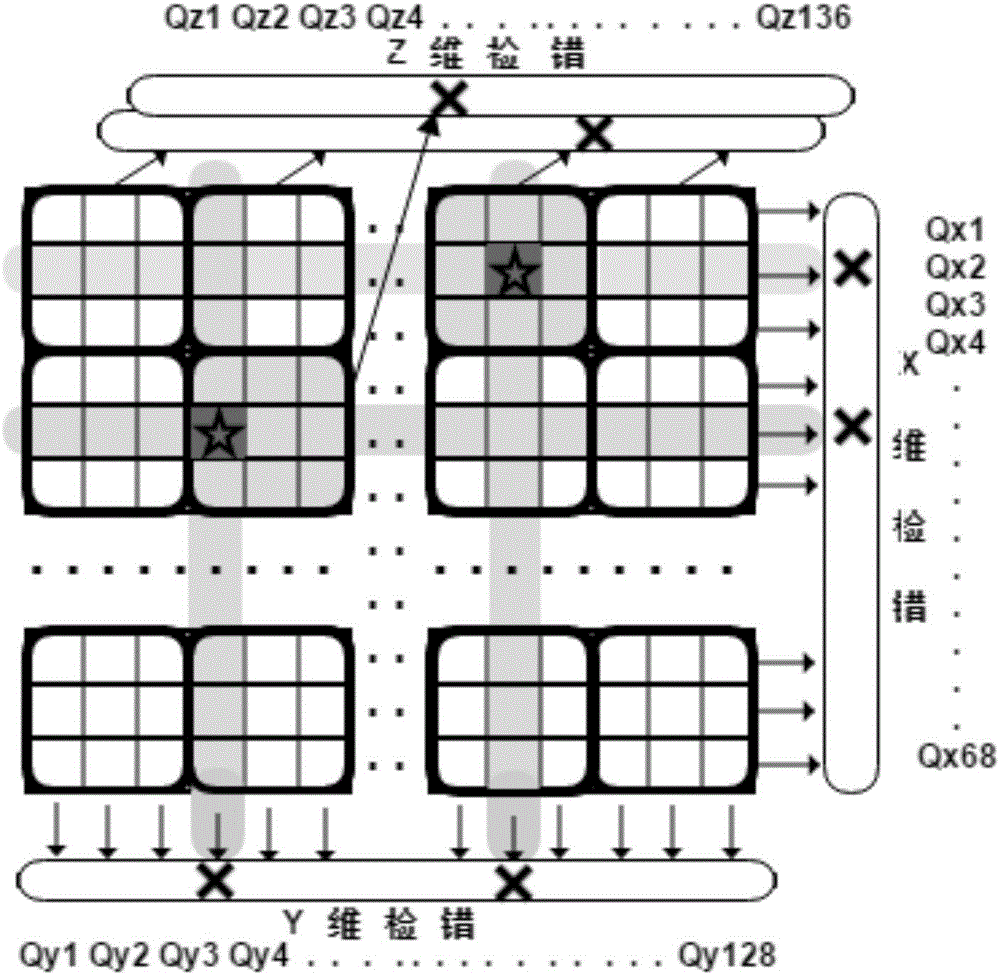 LDPC soft information decoding method and coder-decoder based on Nand Flash