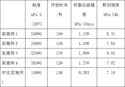 Reactive polyurethane hot melt adhesive with ultrahigh initial adhesion strength and preparation method thereof