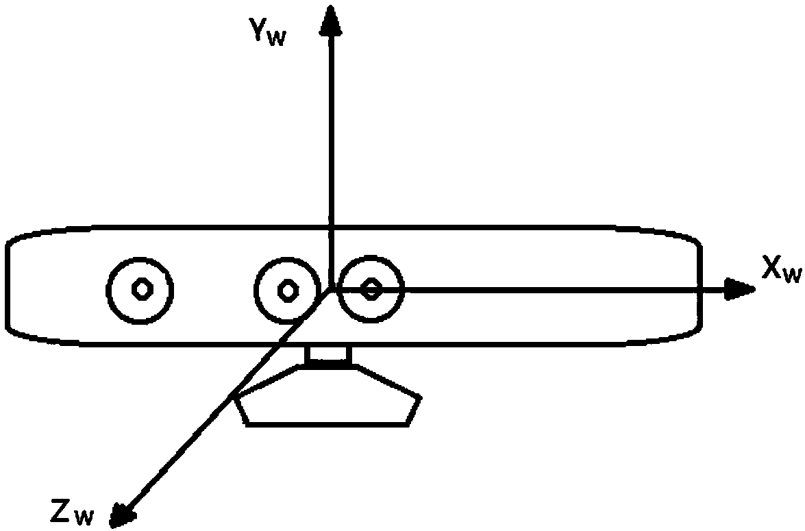 Novel humanoid movement system of robot