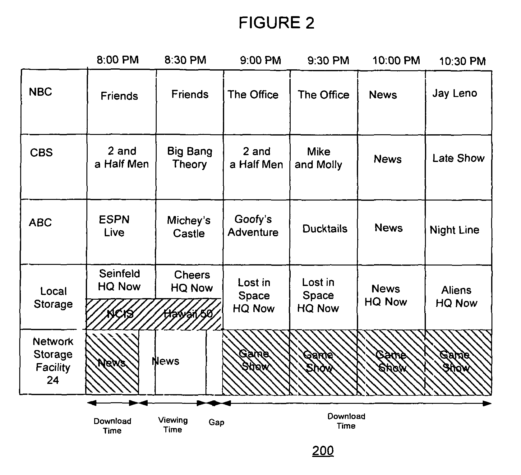 Method and apparatus for acquiring storage for media assets