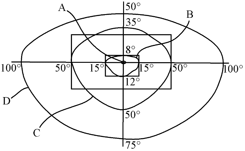 Display panel with different pixel density distributions