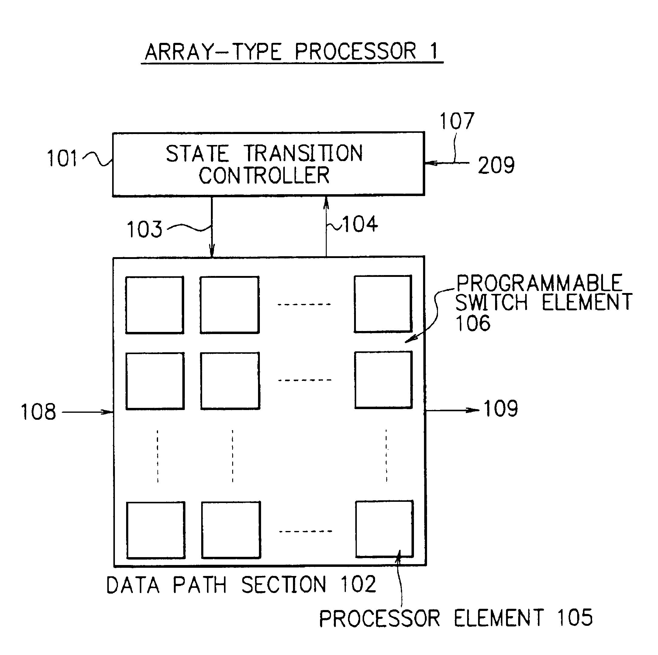 Array type processor with state transition controller identifying switch configuration and processing element instruction address