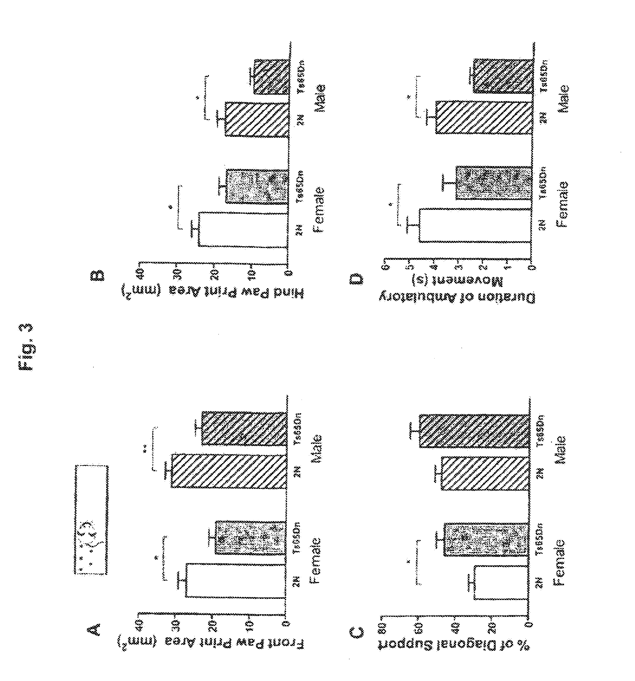 Method for enhancing learning and memory impaired by neurodegenerative disorders and compounds and compositions for effecting the same