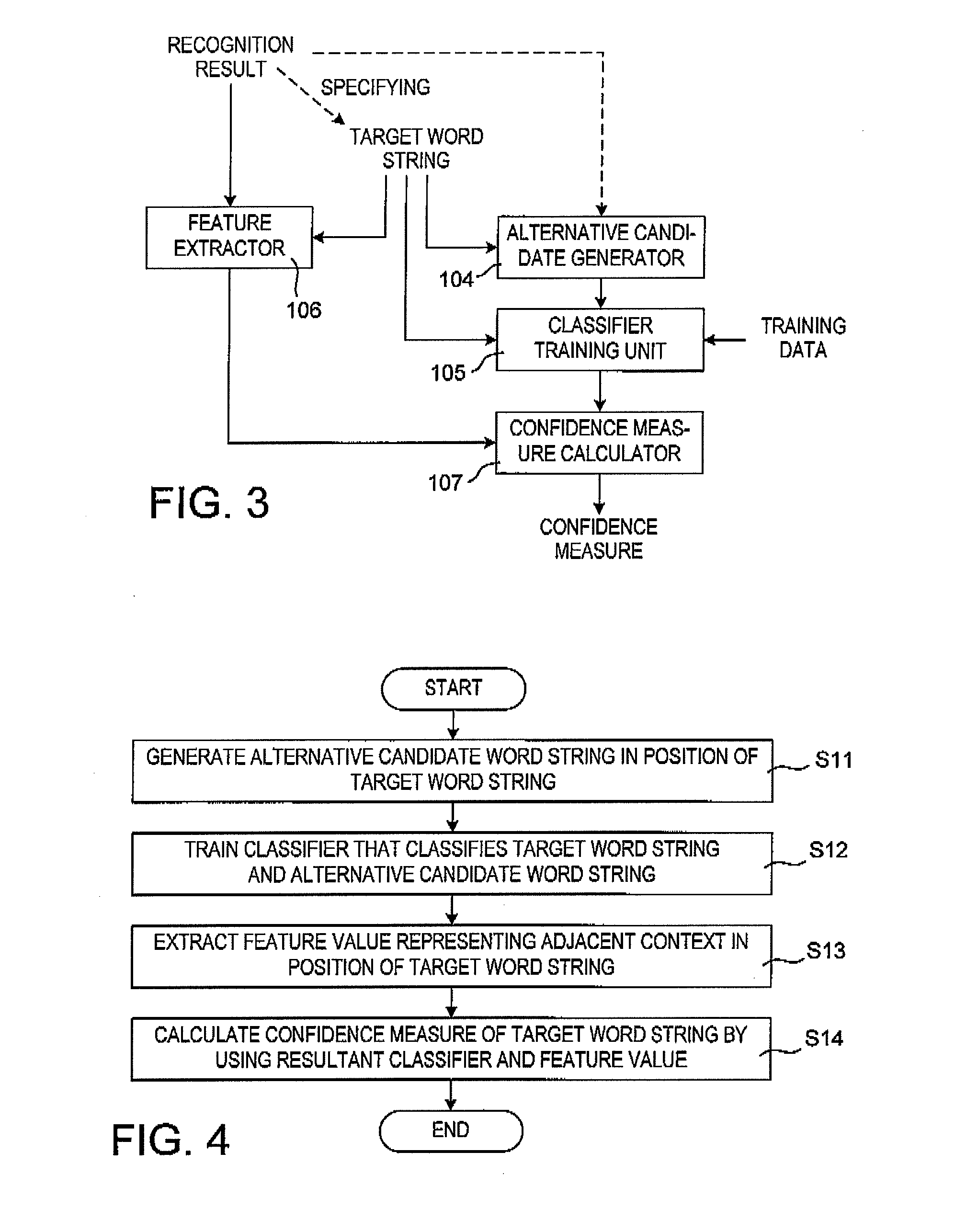 Method and apparatus of confidence measure calculation