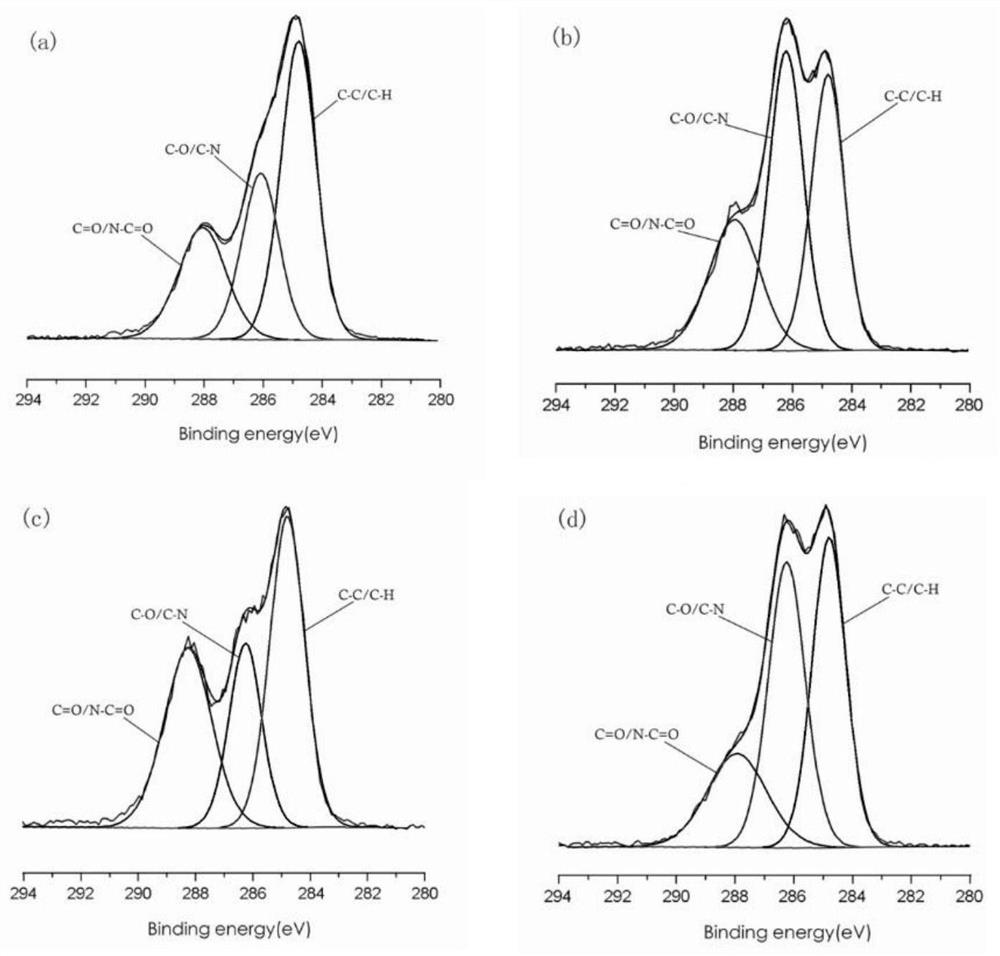 Method for improving inkjet printing performance of antibacterial silk fabric by adopting plasma-chitosan technology