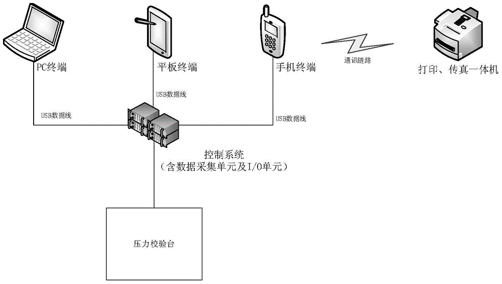 Onsite detection device and method for pressure sensor of valve cooling system