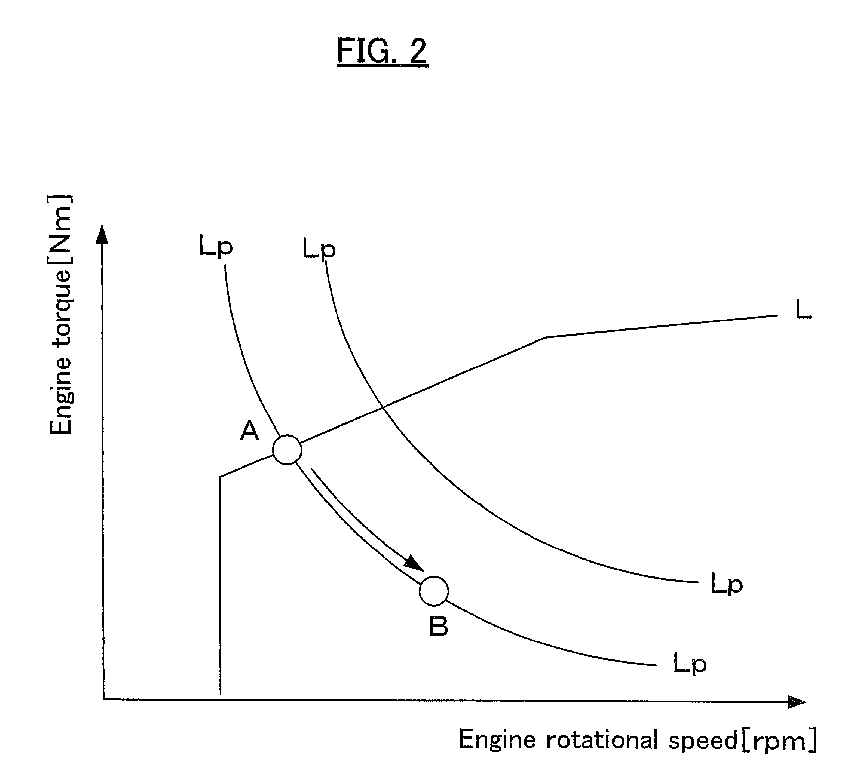 Control device for hybrid vehicle