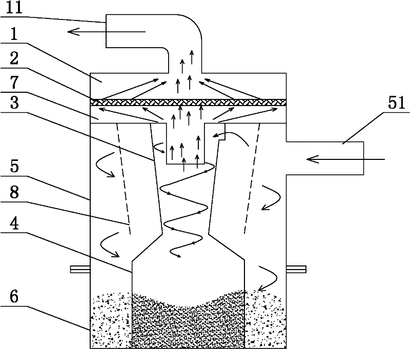 Multi-cyclone separation filter equipment