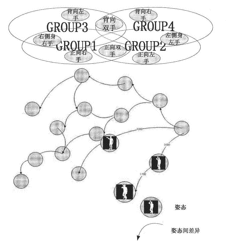 Shooting action identification method based on human body skeleton map extraction and grouping motion diagram inquiry