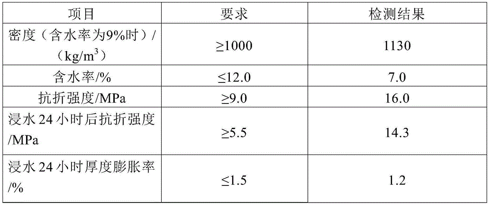 Steam curing-free high-strength cement-wood chip plate and preparation method thereof