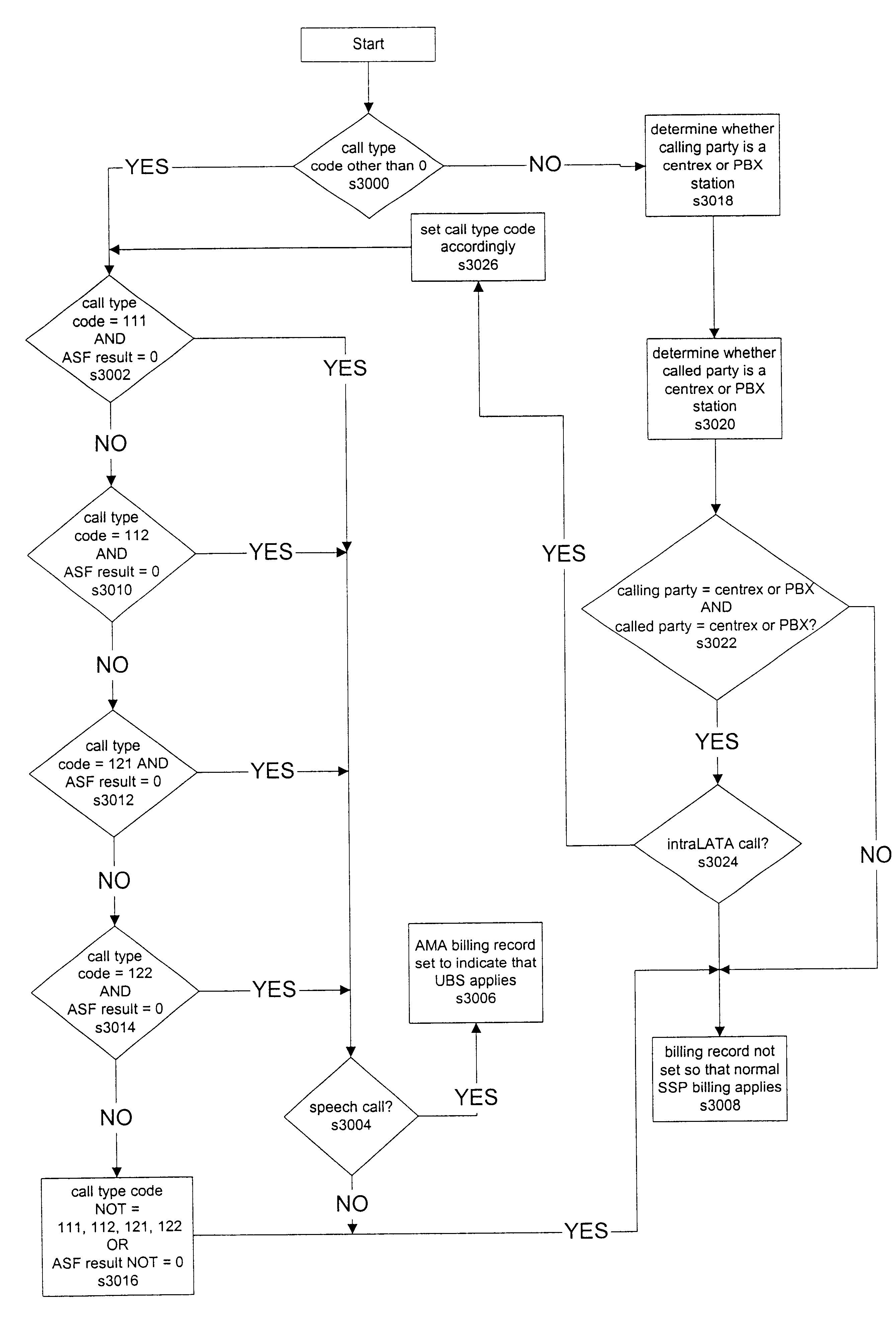 Billing for abbreviated dialing plan service