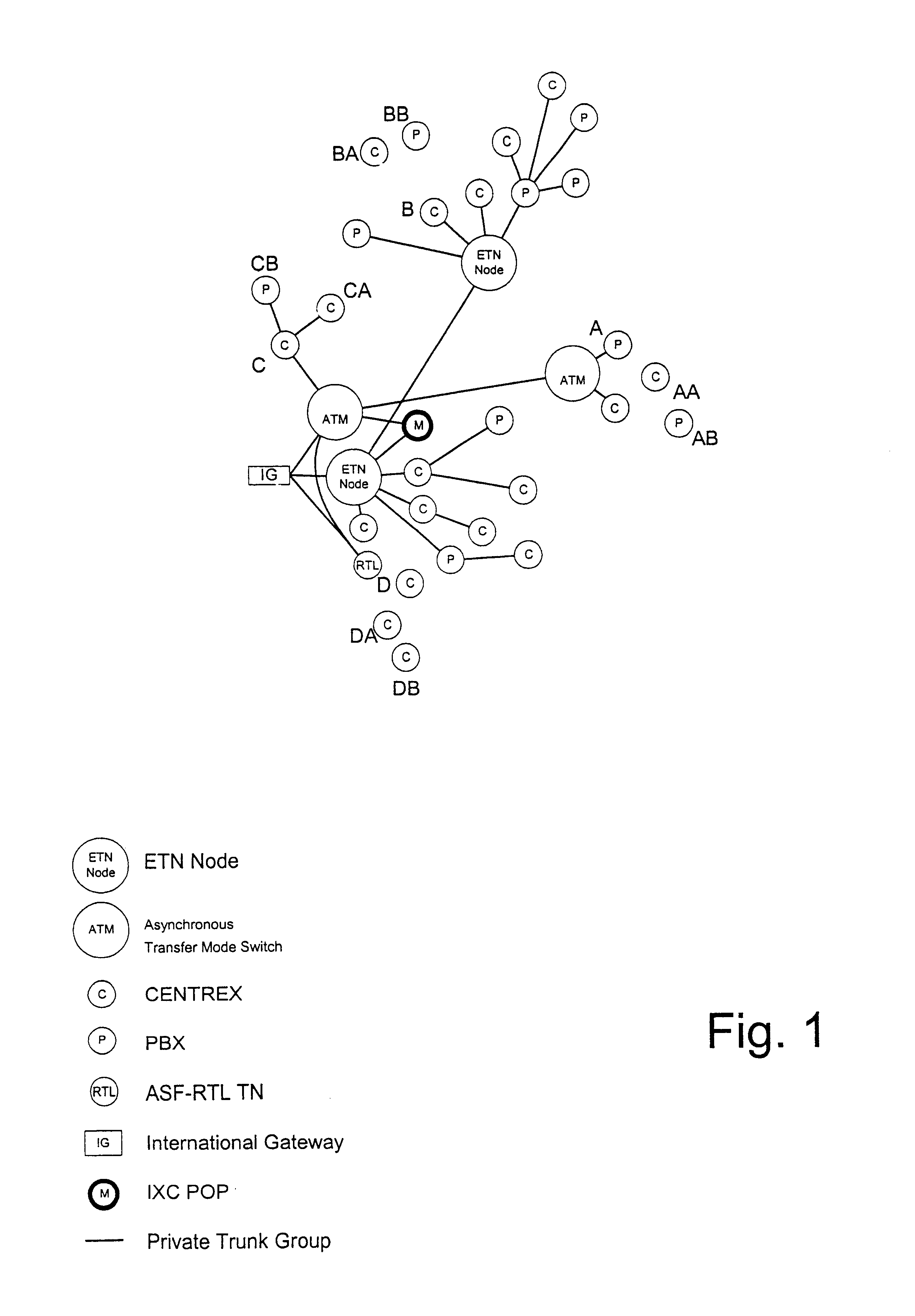 Billing for abbreviated dialing plan service