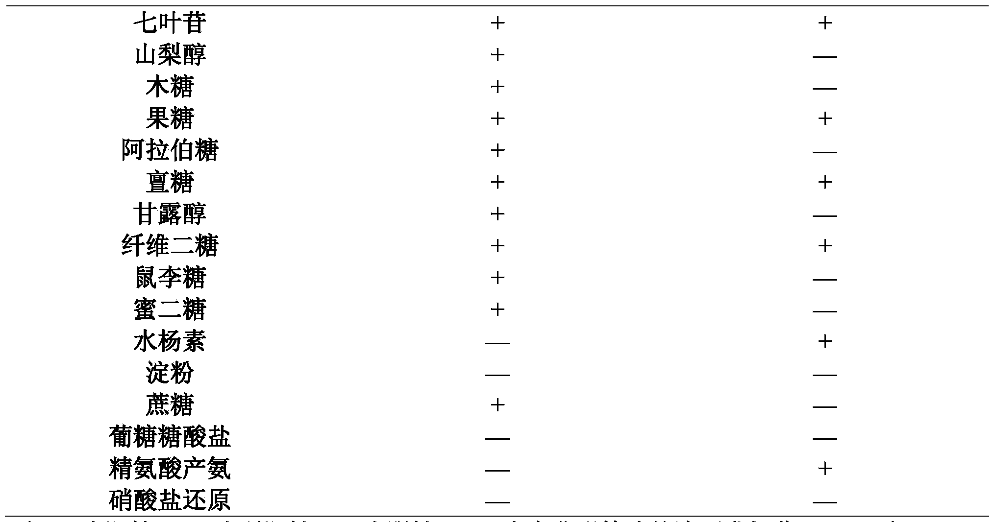 Lactobacillus sakei and application thereof