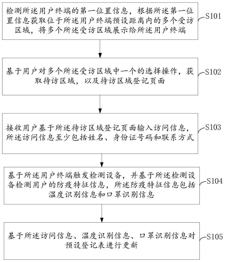 Portable multifunctional epidemic prevention detector