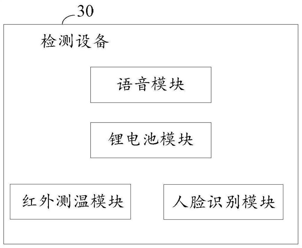 Portable multifunctional epidemic prevention detector