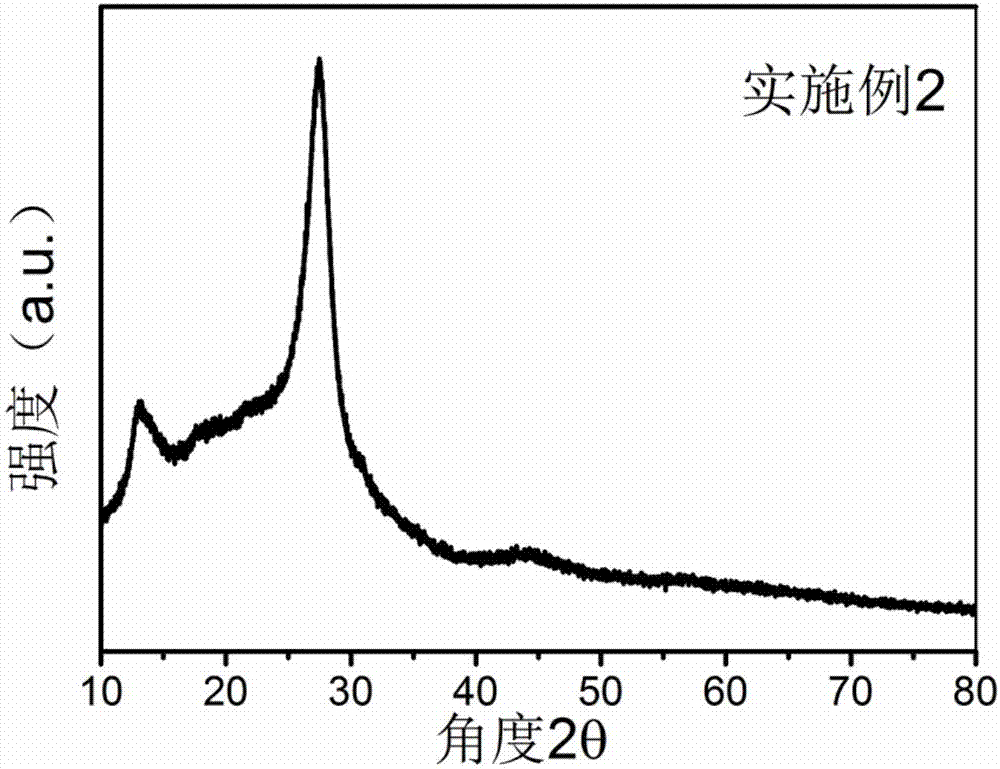 Nickel boride-modified graphite-phase carbon nitride catalyst and preparation method thereof