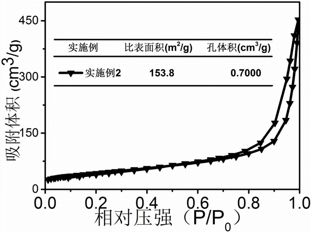 Nickel boride-modified graphite-phase carbon nitride catalyst and preparation method thereof