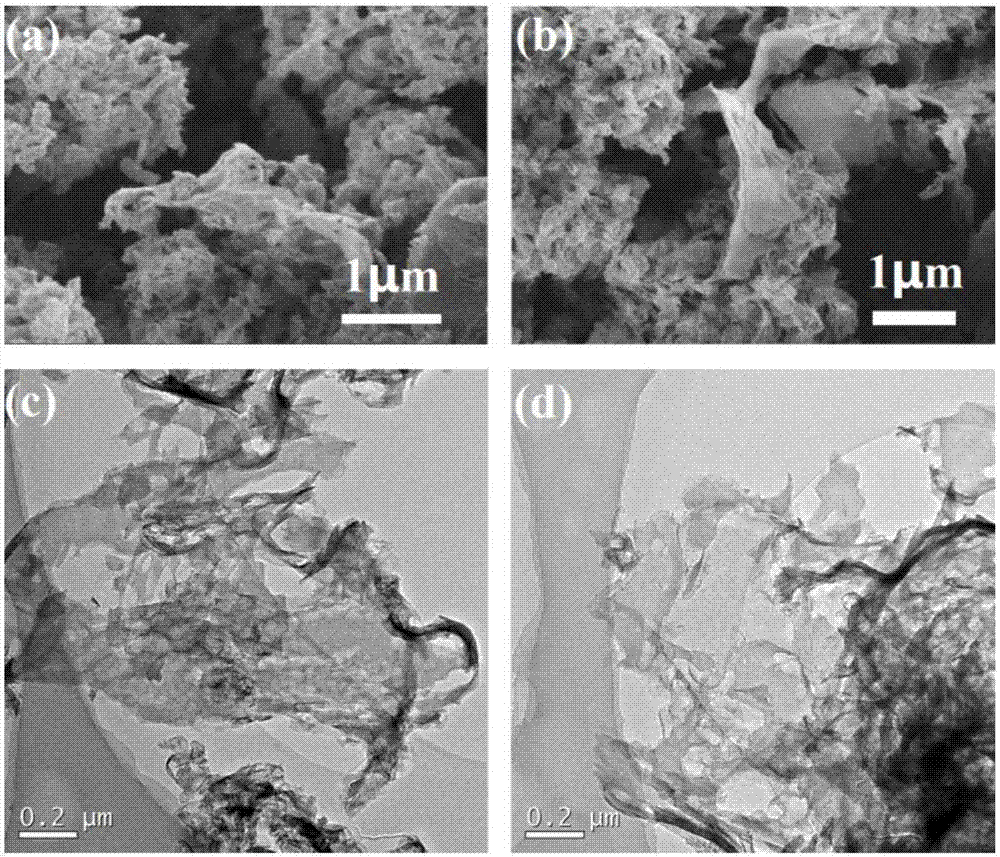 Nickel boride-modified graphite-phase carbon nitride catalyst and preparation method thereof