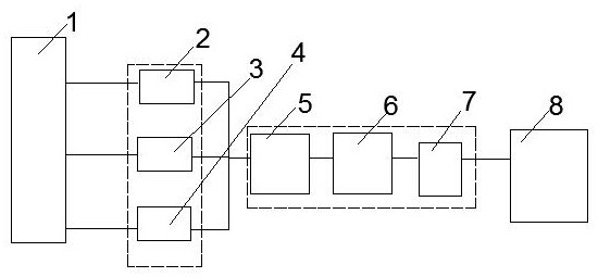 Partial discharge multi-source fusion detection system and method for high-voltage switch cabinet