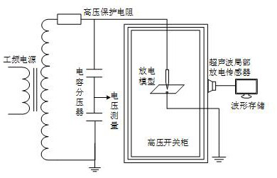 Partial discharge multi-source fusion detection system and method for high-voltage switch cabinet