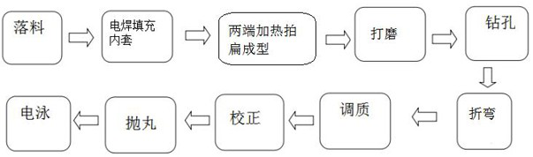 A hollow stabilizer bar production process