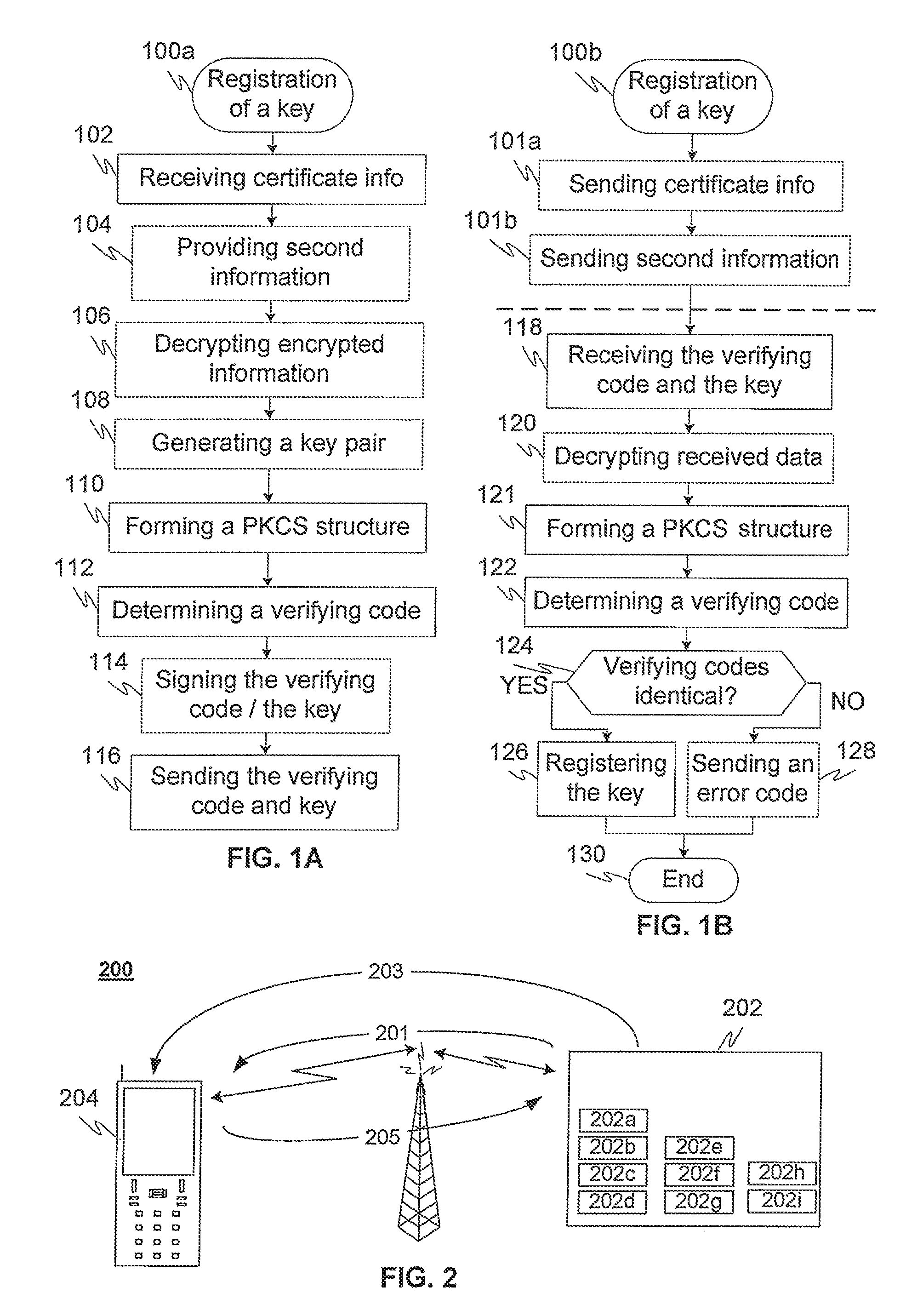 Methods and systems for using PKCS registration on mobile environment