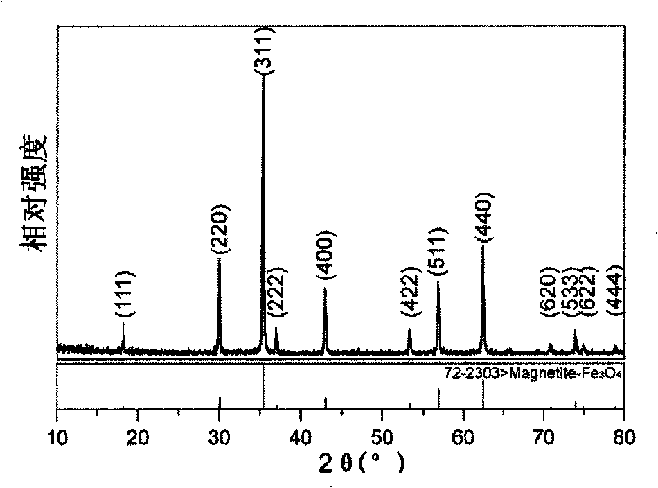 Method for preparing ferriferrous oxide microwave adsorbing material by utilizing copper-iron tailing pyrite cinder