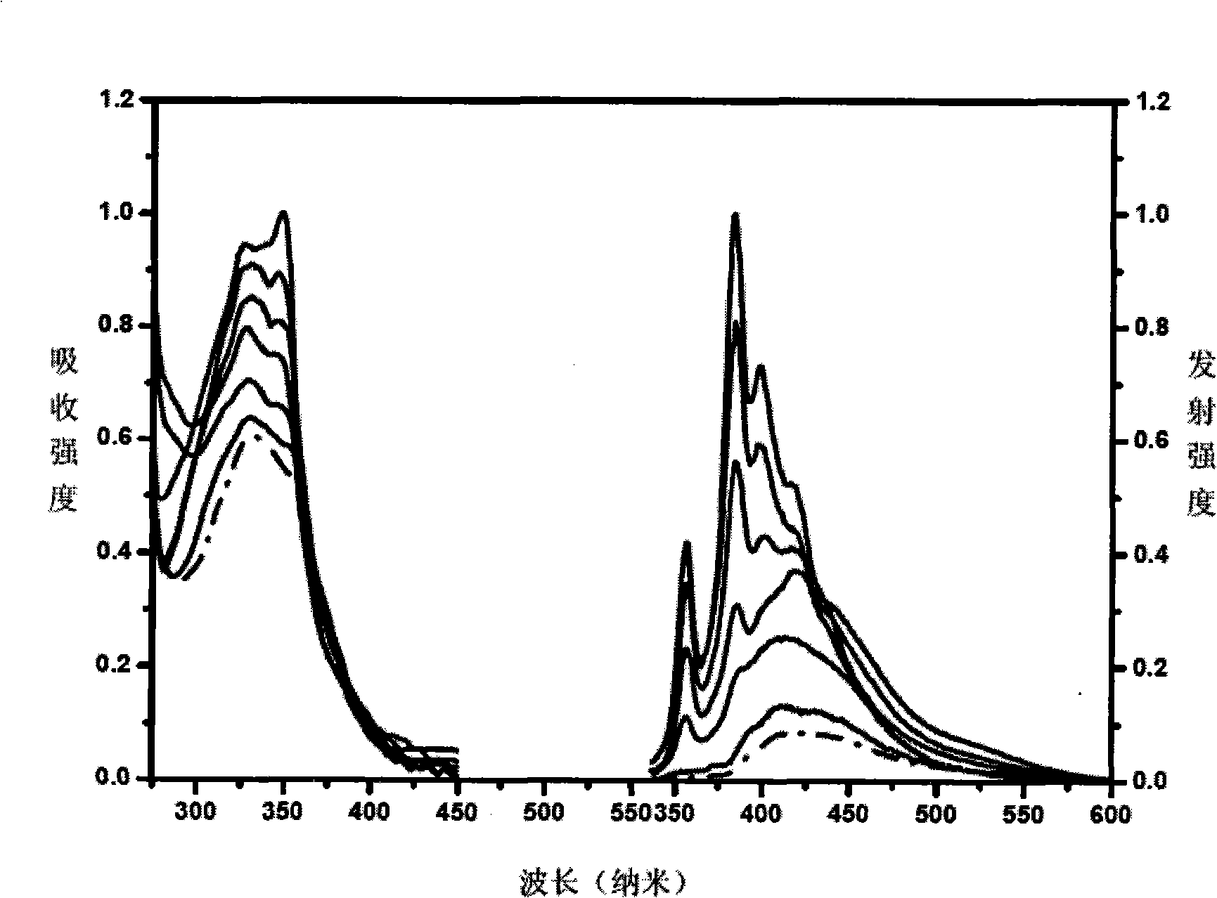 Polygonal line type water-soluble aryleneethynylene, preparation and application thereof