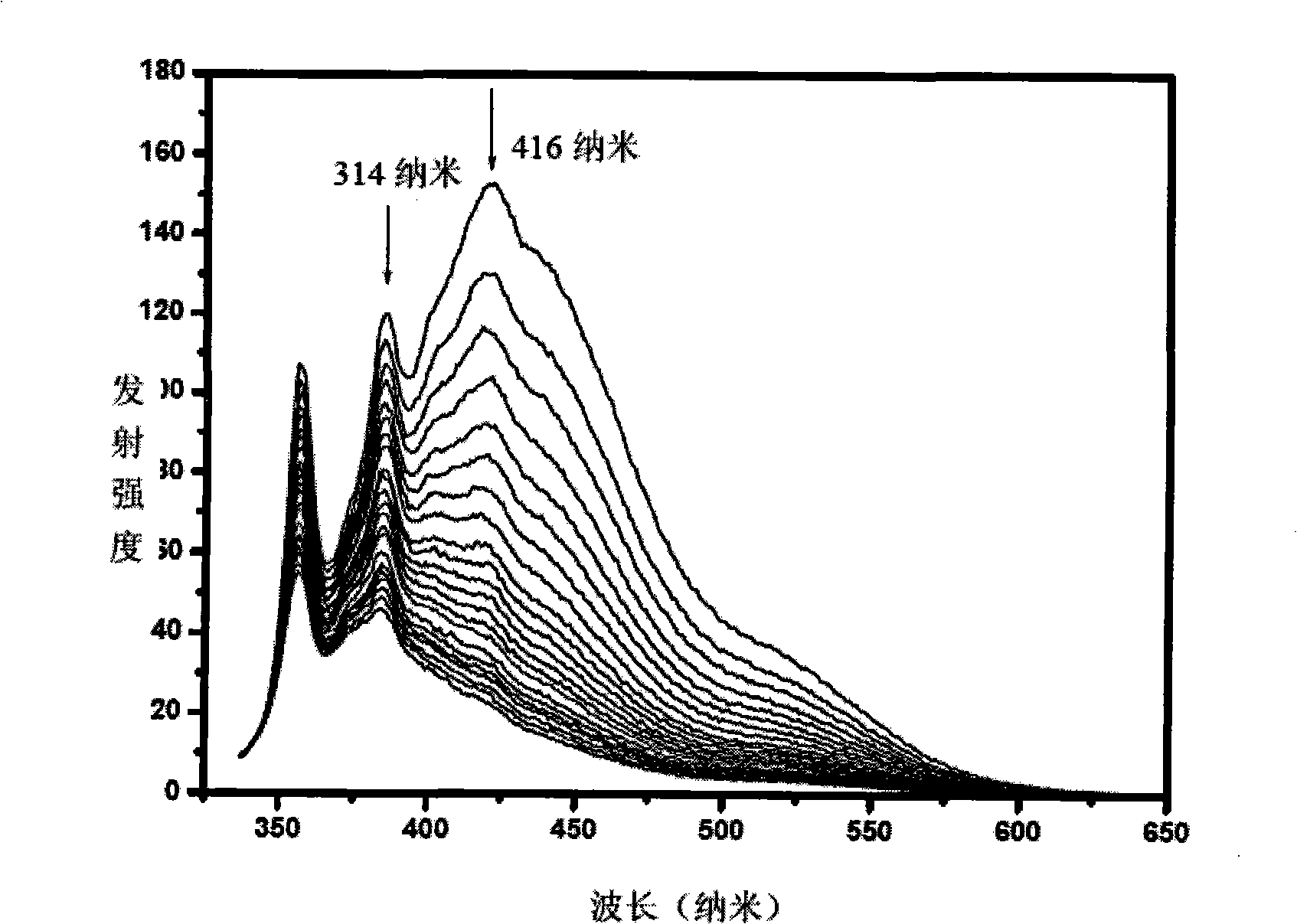 Polygonal line type water-soluble aryleneethynylene, preparation and application thereof