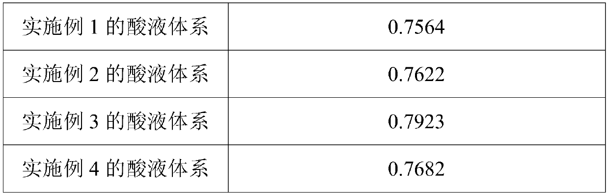 Organic acid system for acidification transformation of carbonate reservoir and preparation method