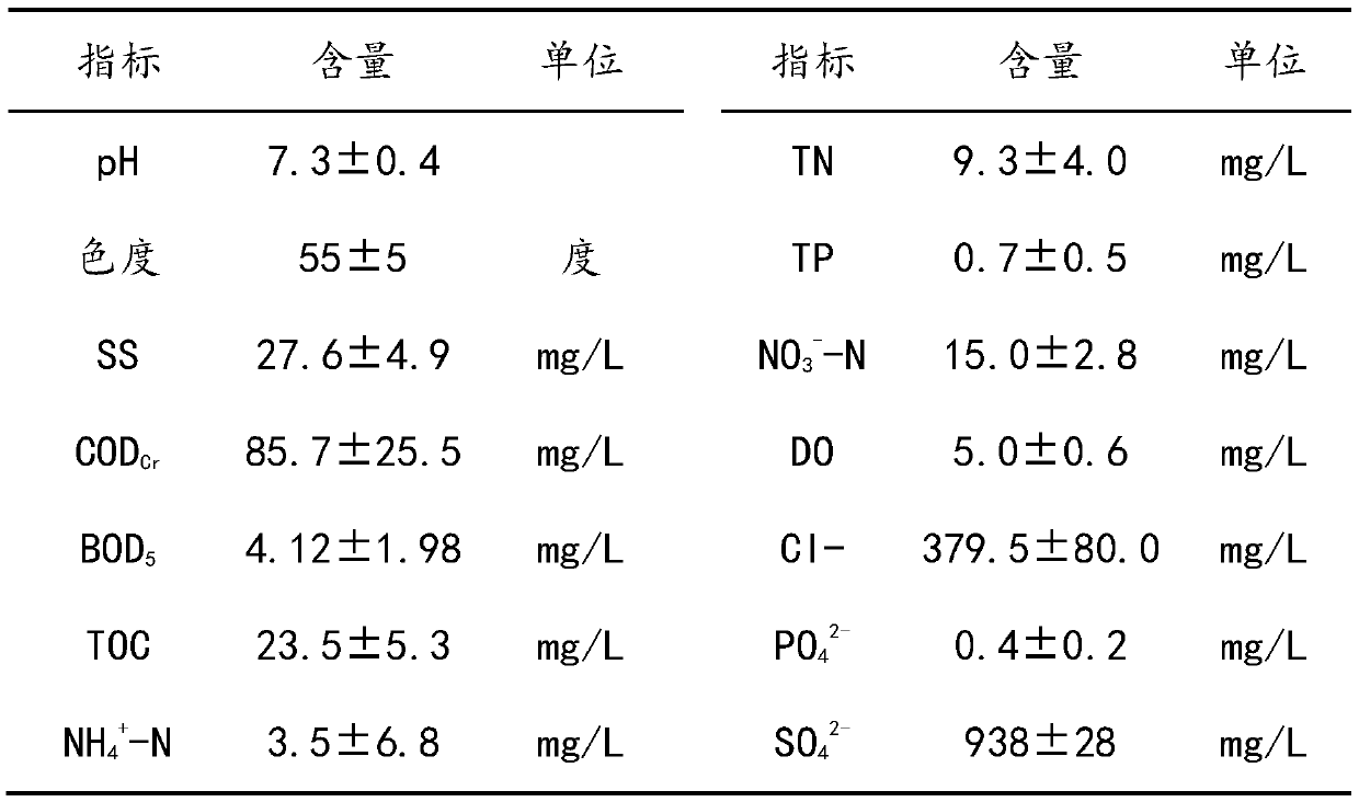 Supported bi-component metal oxide catalyst for advanced treatment of petrochemical wastewater and preparation method thereof